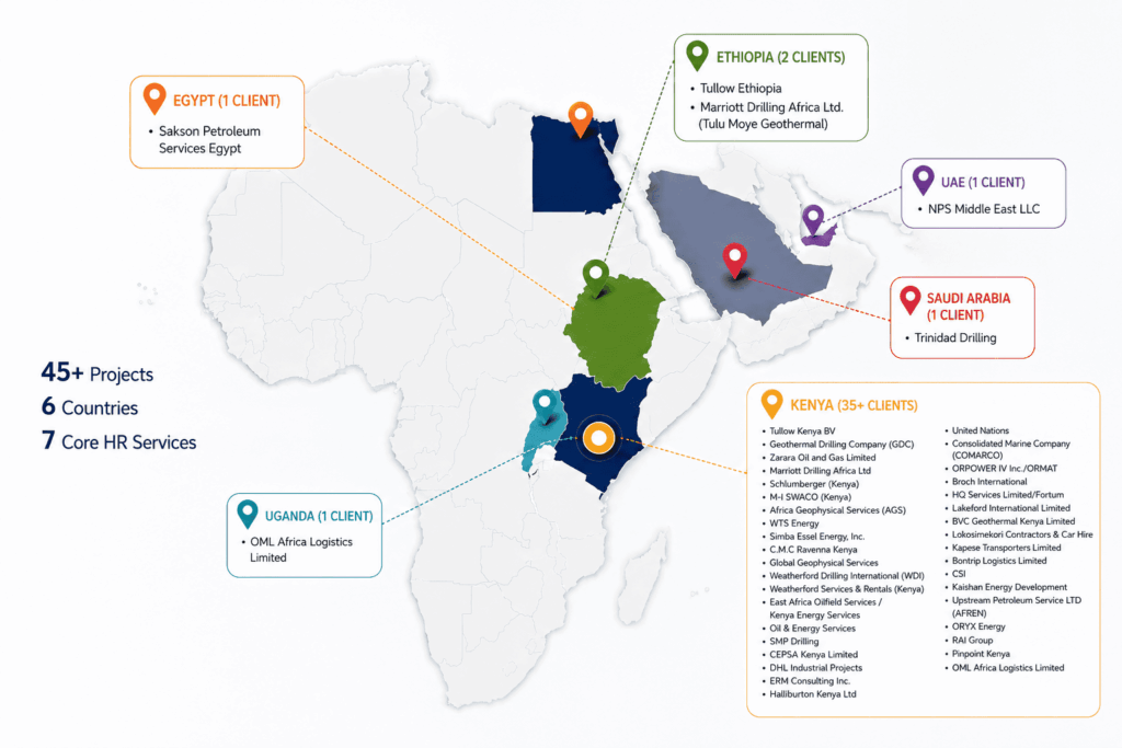 Rolss Africa Solutions Ltd HR Projects